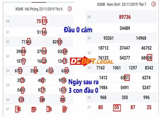 Dự đoán theo đầu câm