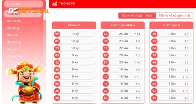 Kinh nghiệm chơi lô đề 3 miền Debet hiệu quả