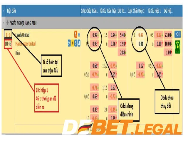 Thời điểm bắt kèo running quyết định thắng thua và tiền thưởng của bet thủ